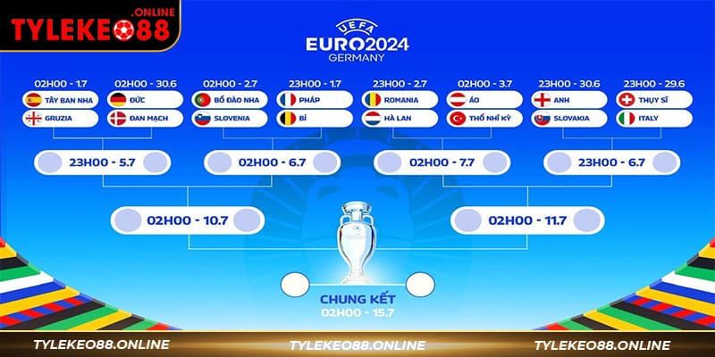 Euro2024: Điểm Tên Những Đại Diện Góp Mặt Tại Vòng 1/8