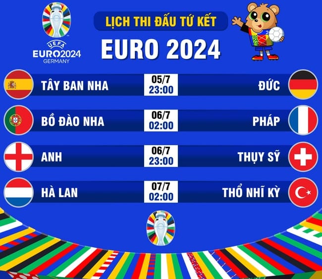 Lịch thi đấu tứ kết Euro2024